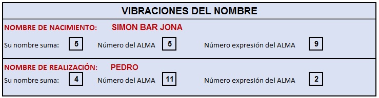 PEDRO- VIBRACION DEL NOMBRE