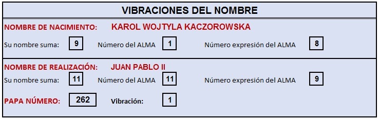 JUAN PABLO II - VIBRACION DEL NOMBRE