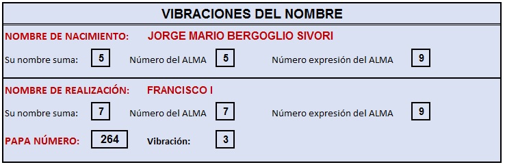 FRANCISCO I - VIBRACION DEL NOMBRE
