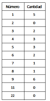 grado de evolucion del ser numerologia