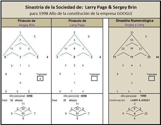 PINACULOS DE SINASTRIA SOCIOS GOOGLE