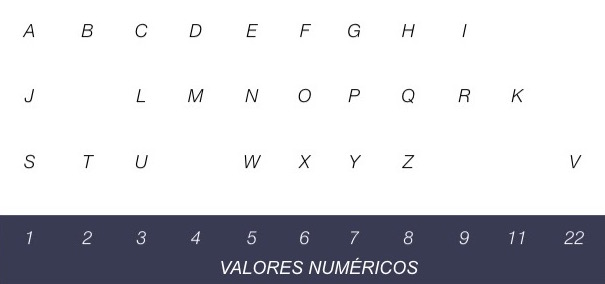 VALORES LETRAS2