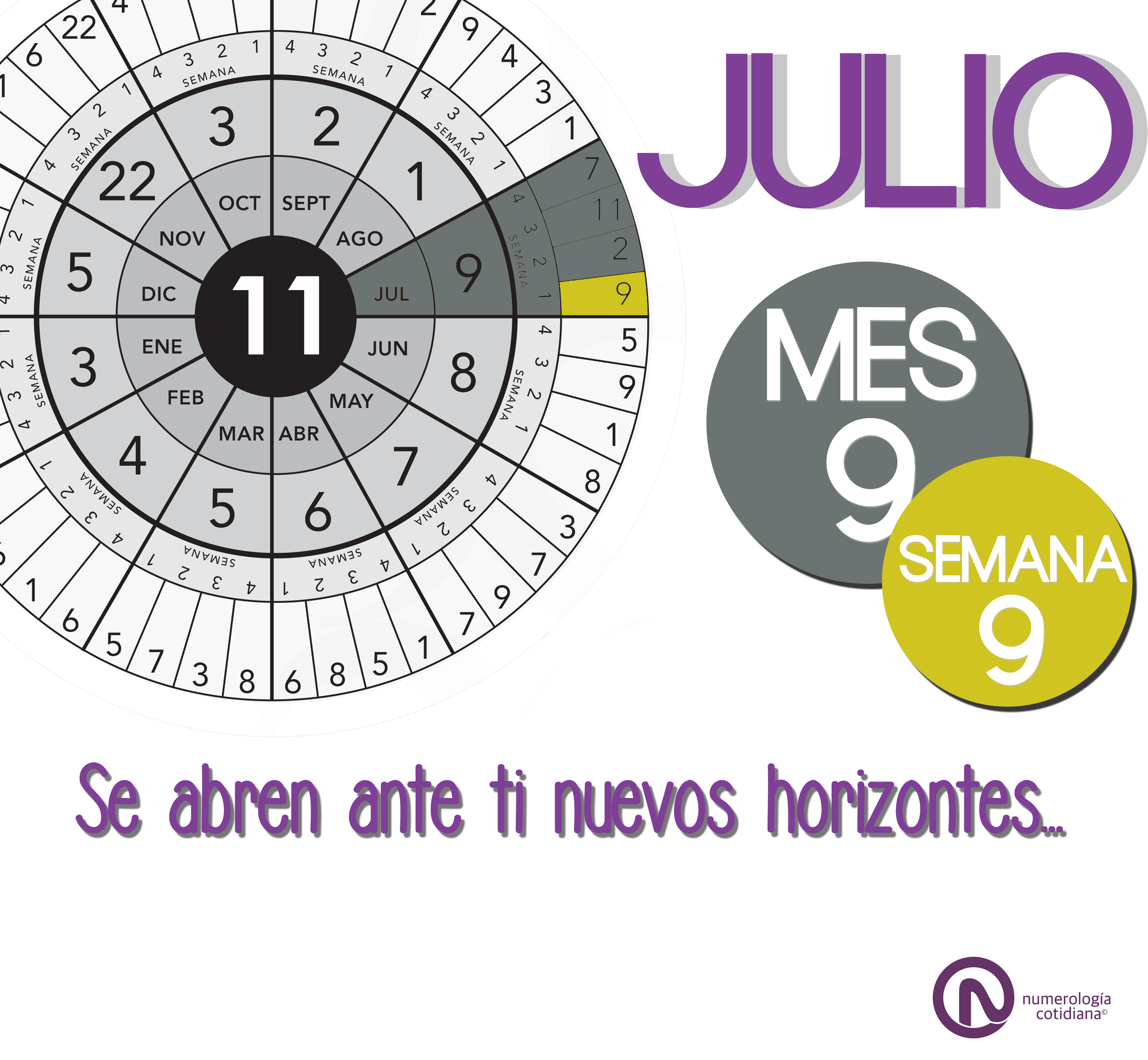 Julio | 1ª Semana (Del 1 al 7 de Julio): Mes 9 / Semana 9
