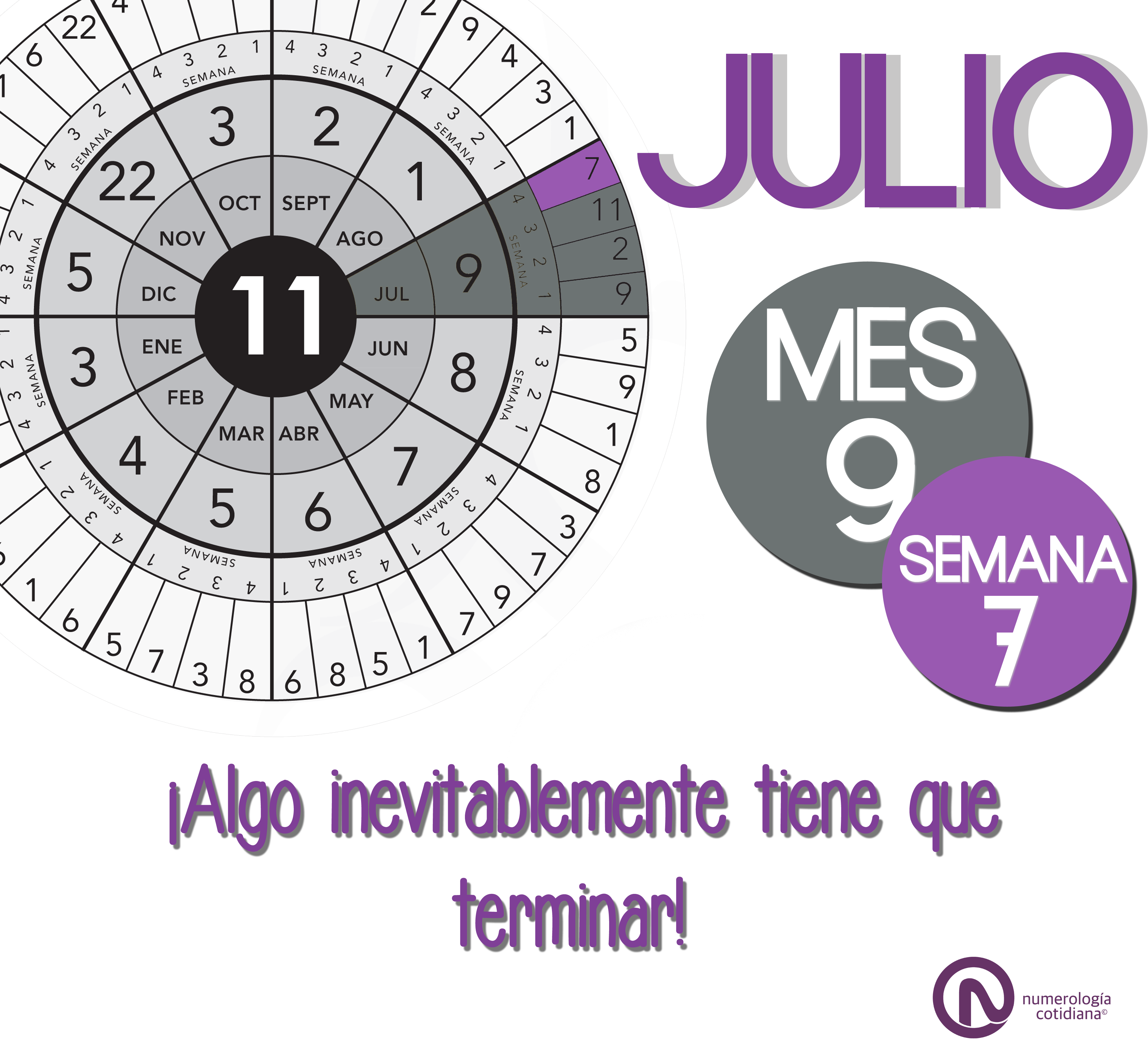 Julio | 4ª Semana (Del 22 al 31 de Julio): Mes 9 / Semana 7