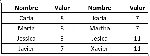 Numerologia del nombre