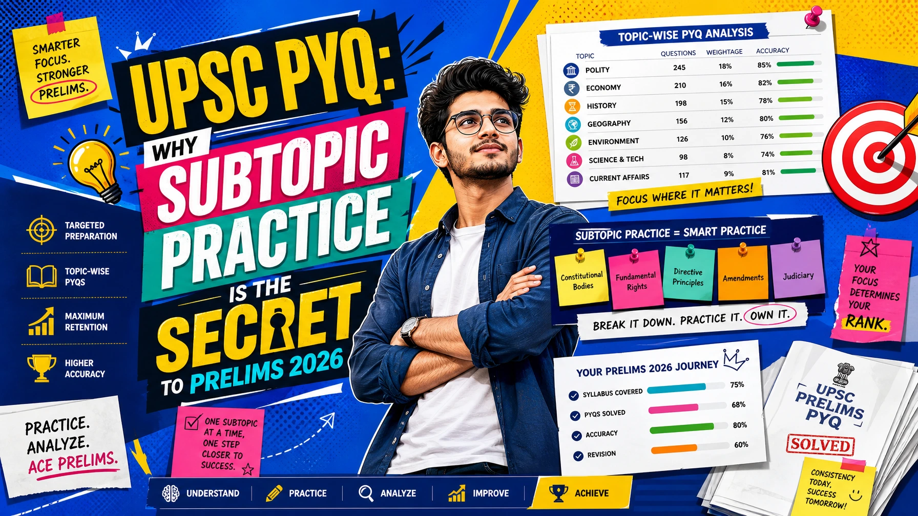 Modern pop-art illustration of a UPSC aspirant practicing subtopic-wise previous year questions for UPSC Prelims 2026 with colorful educational graphics and PYQ strategy elements.