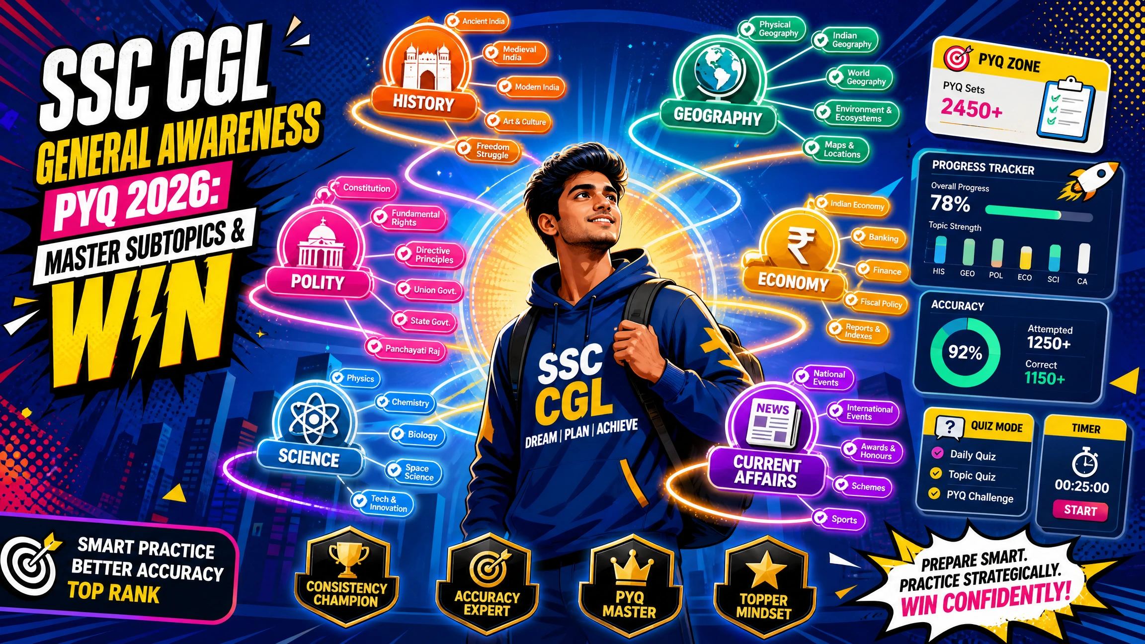 Modern pop-art illustration of an SSC CGL aspirant mastering General Awareness previous year questions through subtopic-wise practice with colorful educational graphics and PYQ strategy visuals for SSC CGL 2026