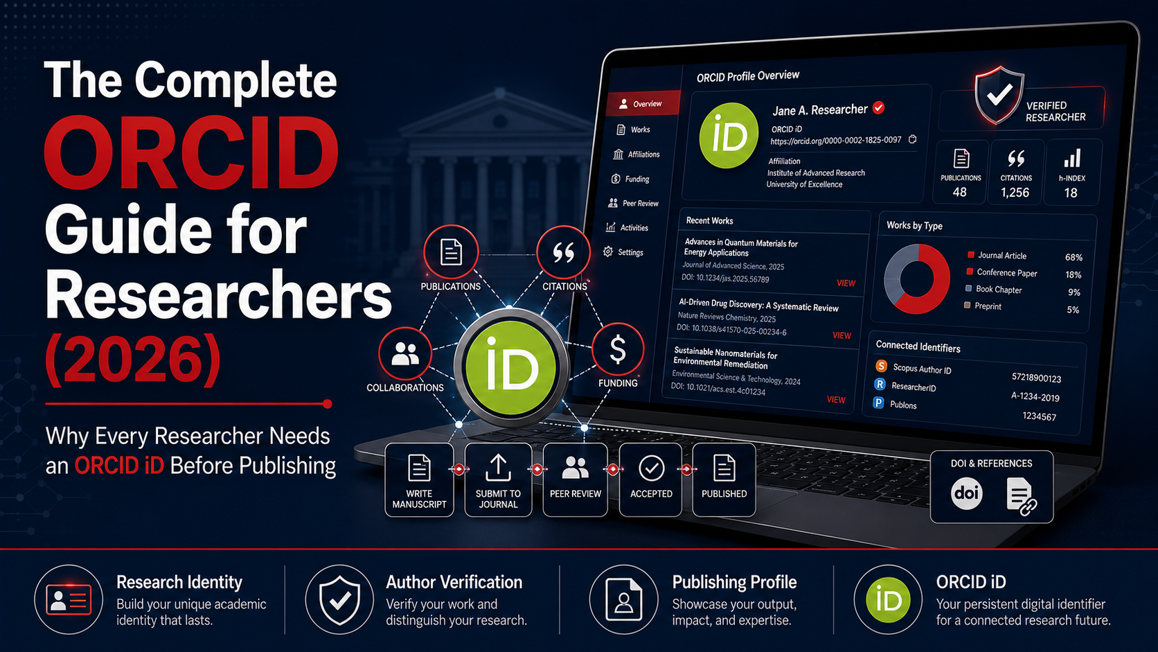 The Complete ORCID Guide for Researchers (2026): Why Every Researcher Needs an ORCID iD Before Publishing