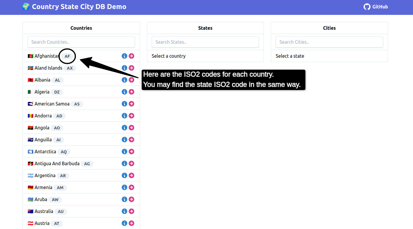 Reference for ISO2 code