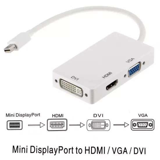 ADAPTATEUR MINI DISPLAY VERS HDMI VGA DVl