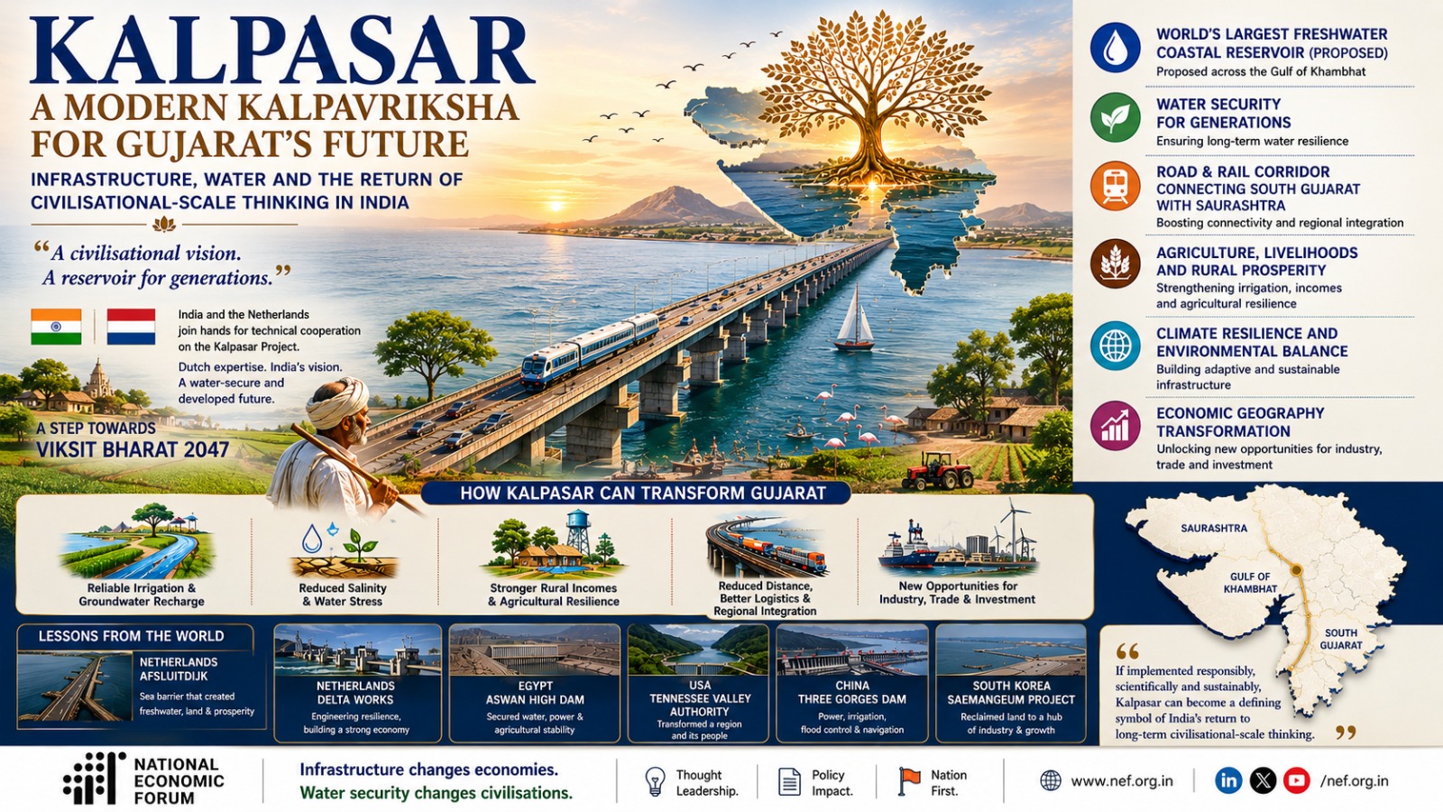 Kalpasar: A Modern Kalpavriksha for Gujarat’s Future