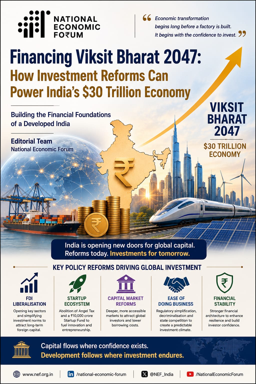 Financing Viksit Bharat 2047: How Investment Reforms Can Power India's $30 Trillion Economy