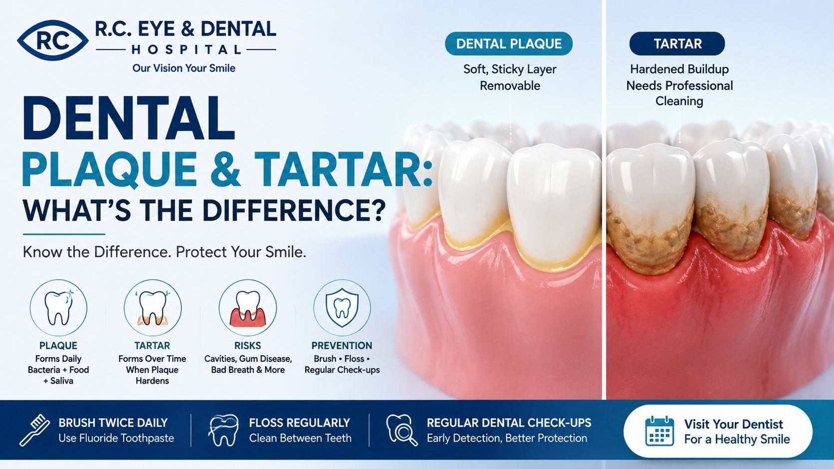 Dental Plaque and Tartar: What’s the Difference?