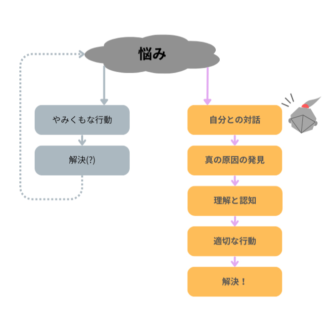 図解