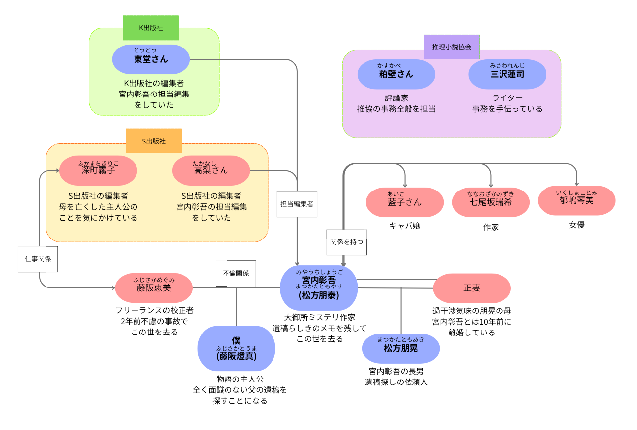 図解