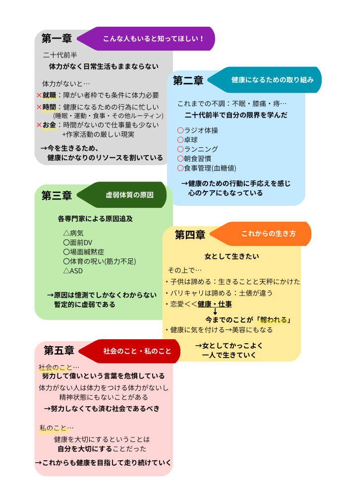図解