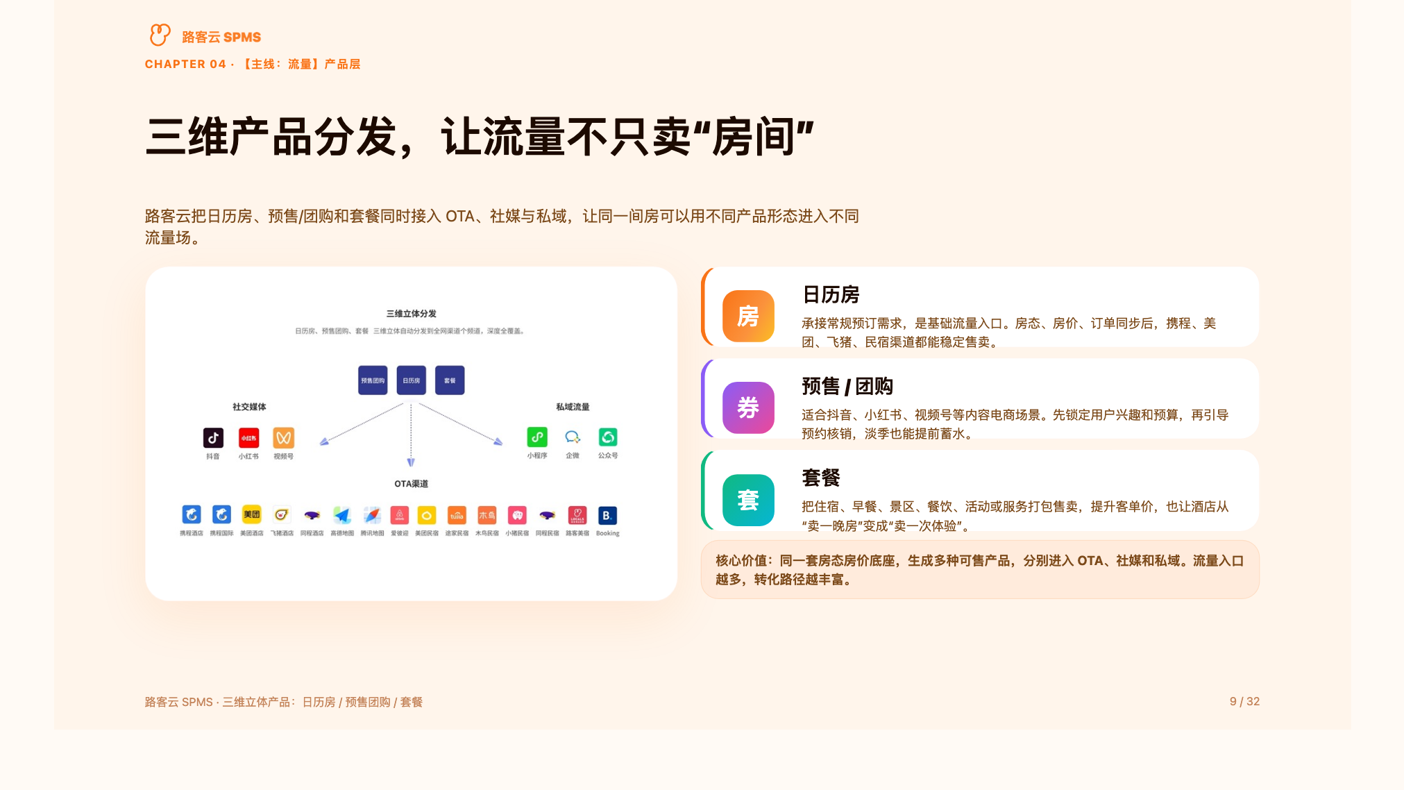 V6关联配图 三维产品分发