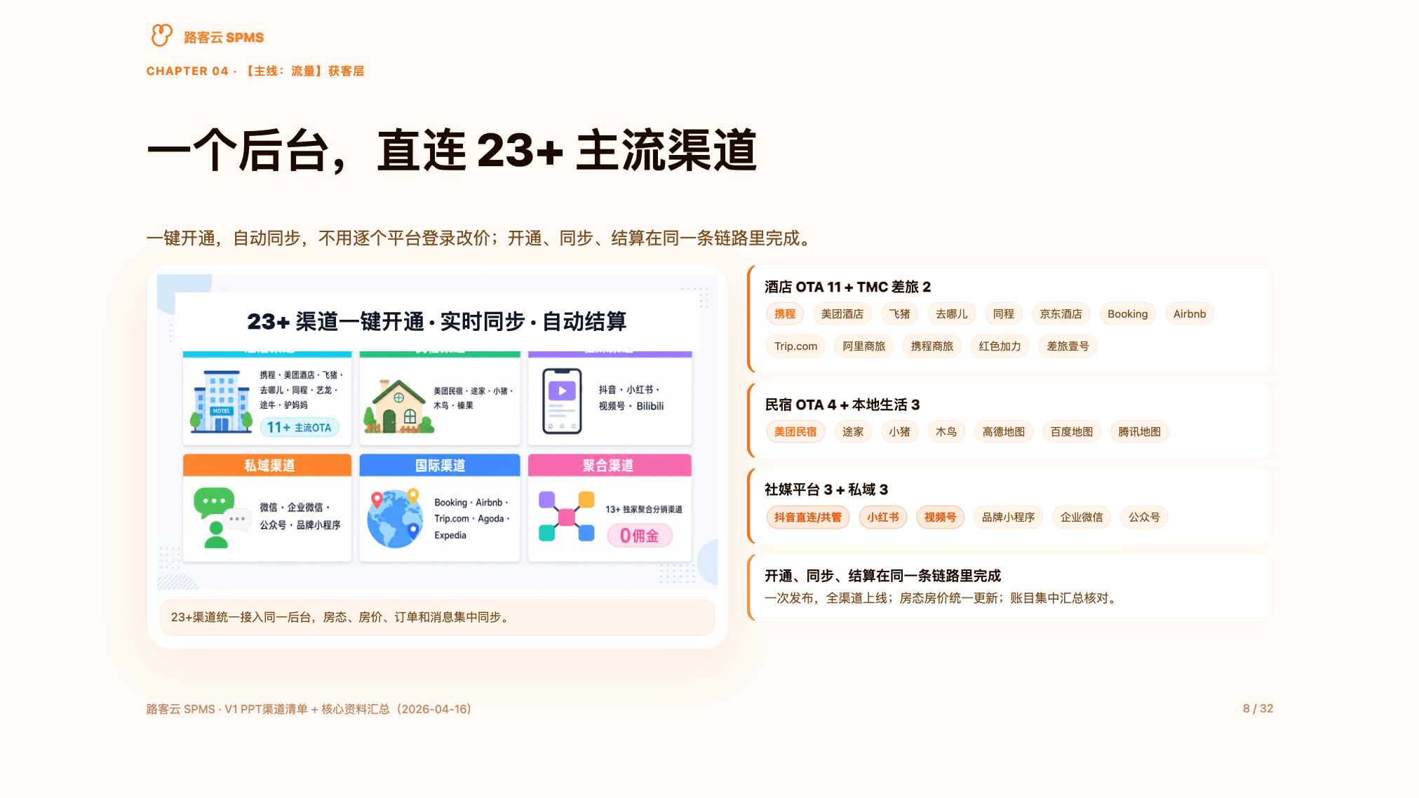 V6核心配图 23渠道网络