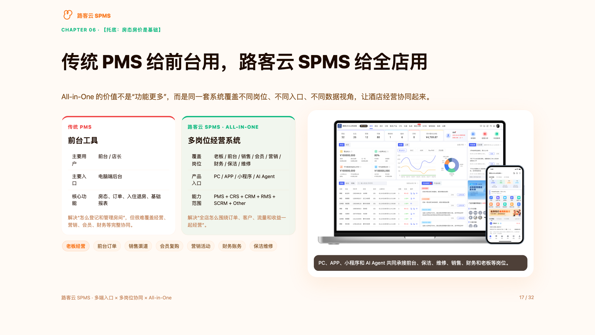 V6核心配图 分销漏斗