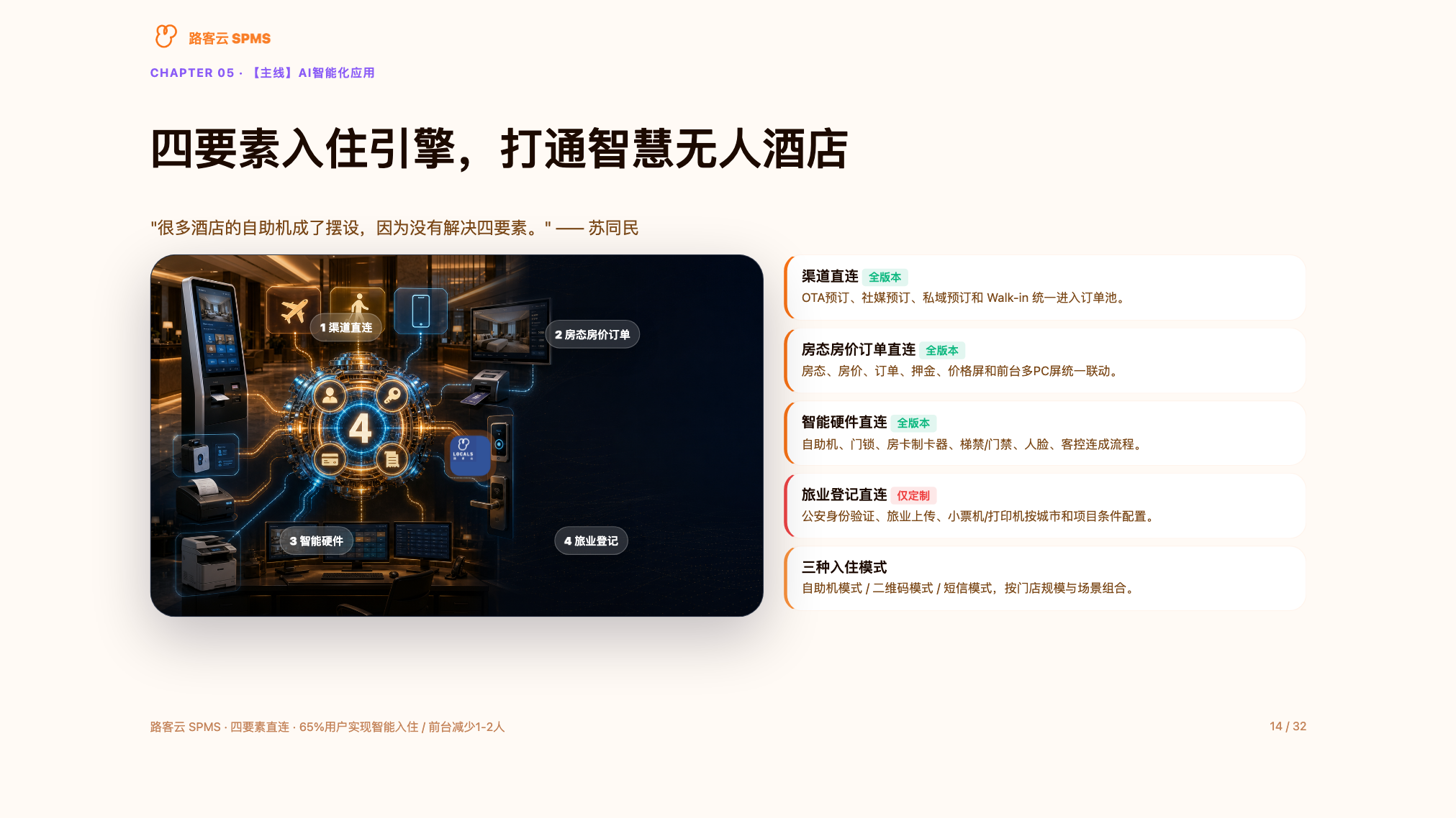V6核心配图 无人酒店四要素
