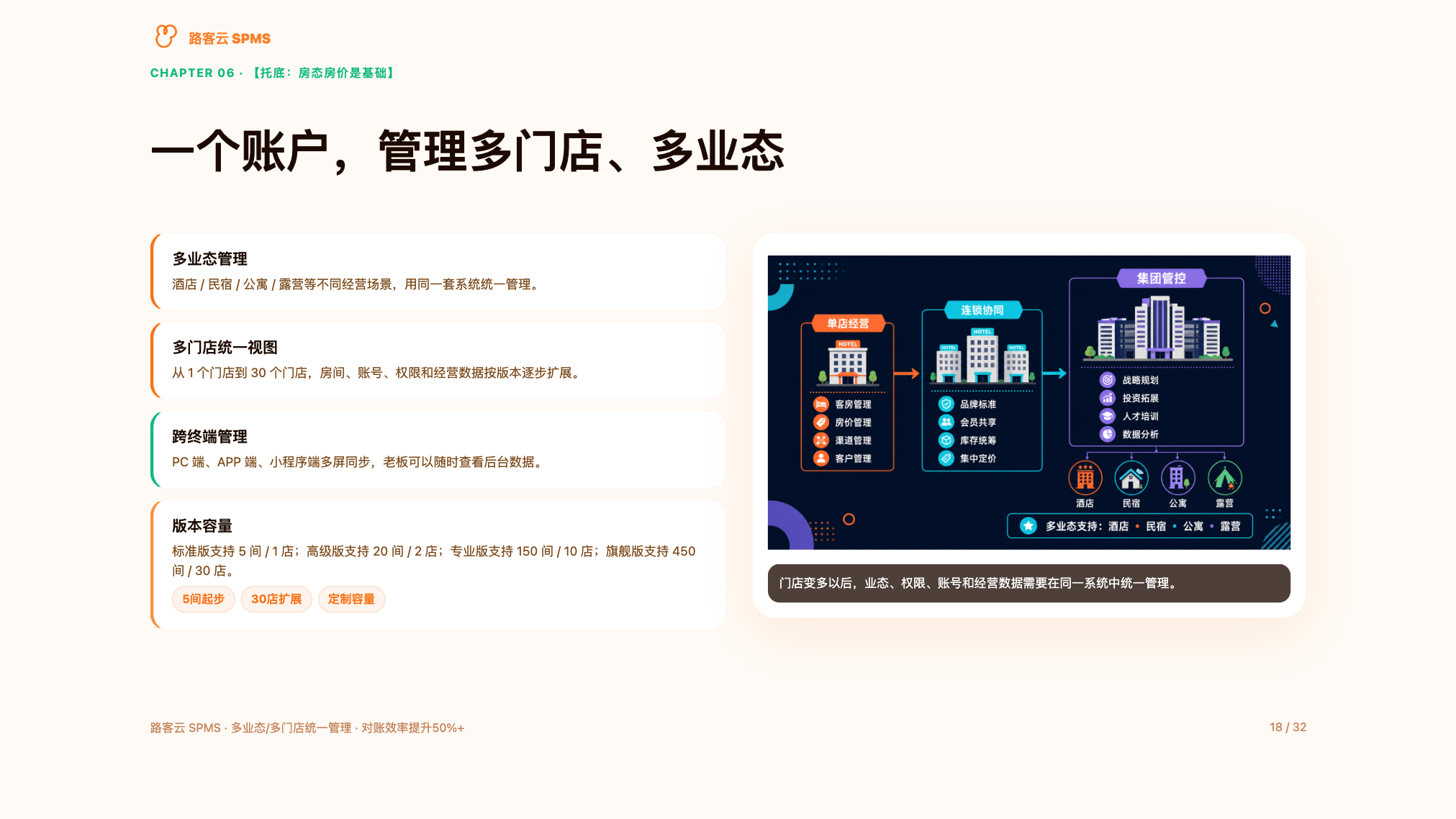 V6核心配图 功能矩阵