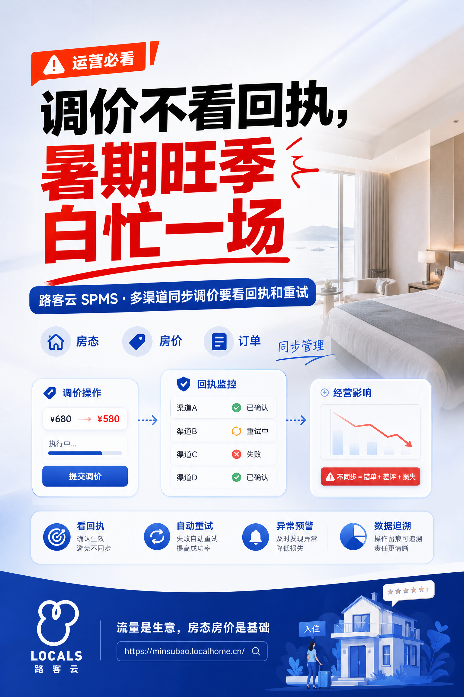 房价、房态、订单分开管,旺季最容易出错|路客云SPMS封面图