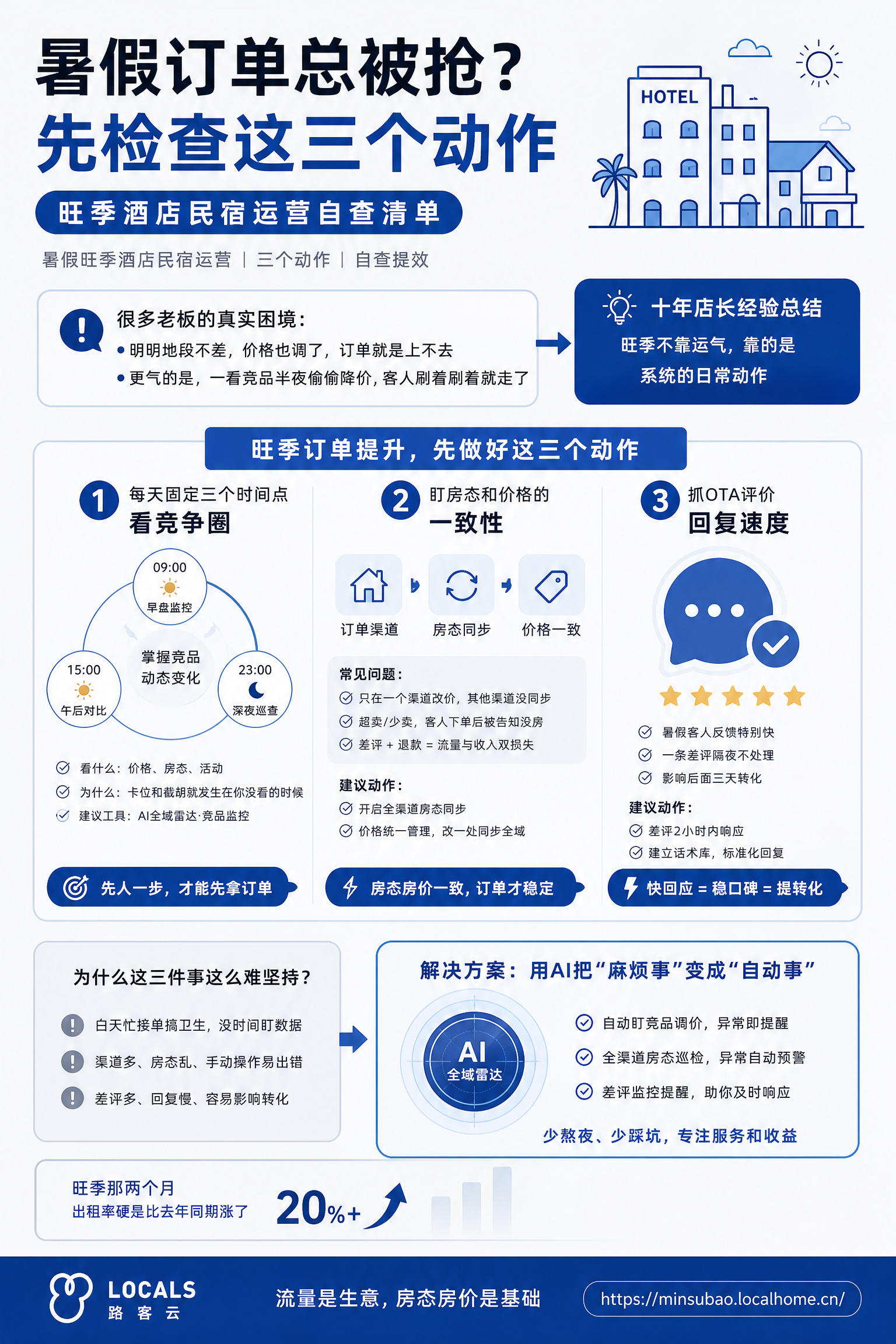 酒店入住服务实现智能化能力解析怎么影响获客、销售和前台协同？路客云SPMS给出答案封面图