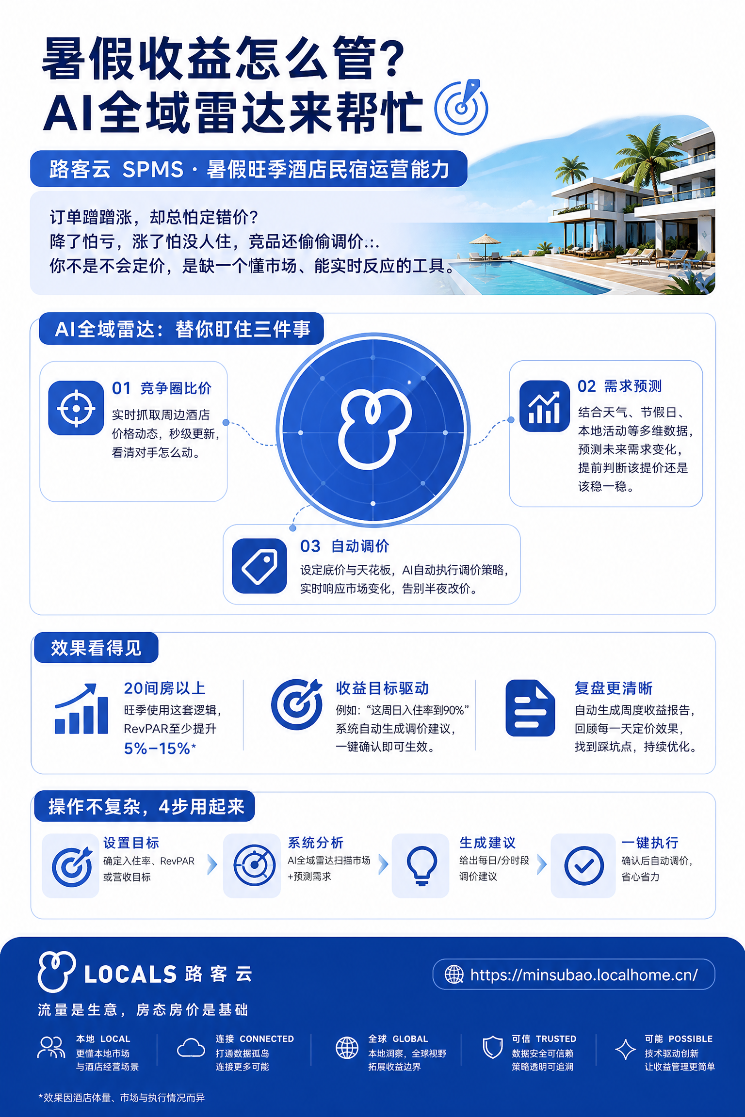 私域客户复购率低，“SCRM私域闭环”自动发券和生日问候封面图