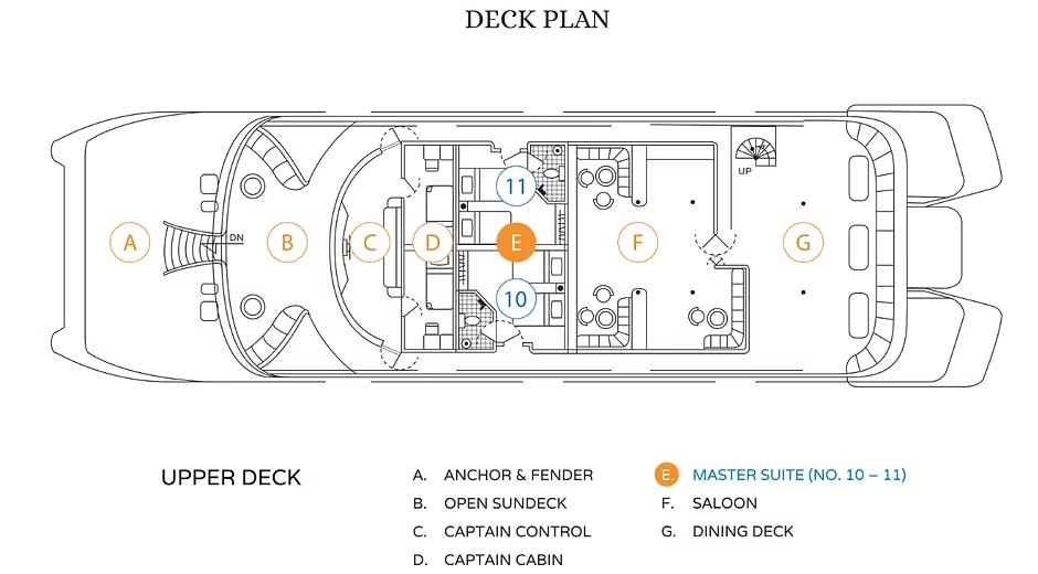 Upper Deck