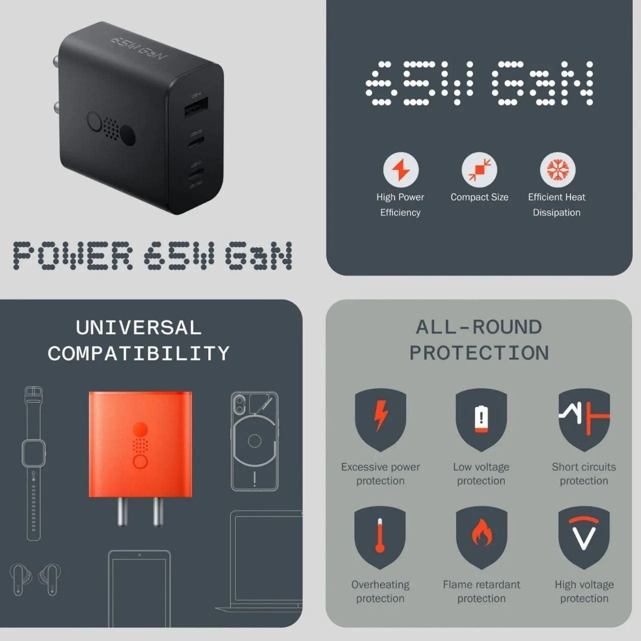 CMF by Nothing 65 W GaN 3 A Multi-pin Wall Charger @ 971