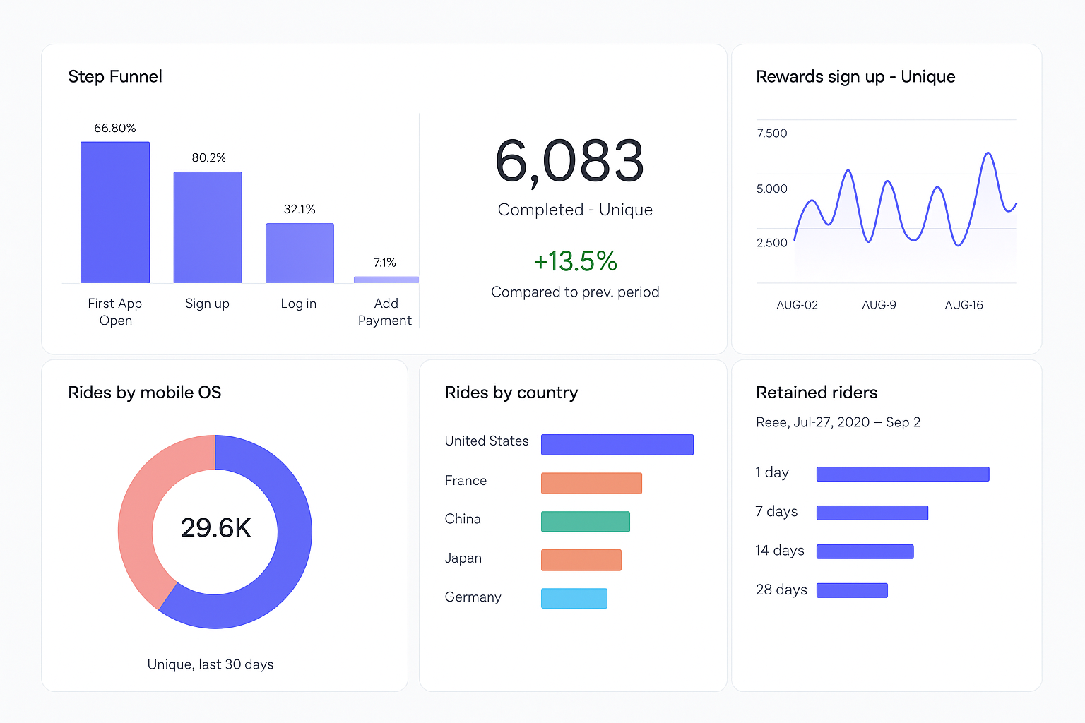 App Analytics Showcase