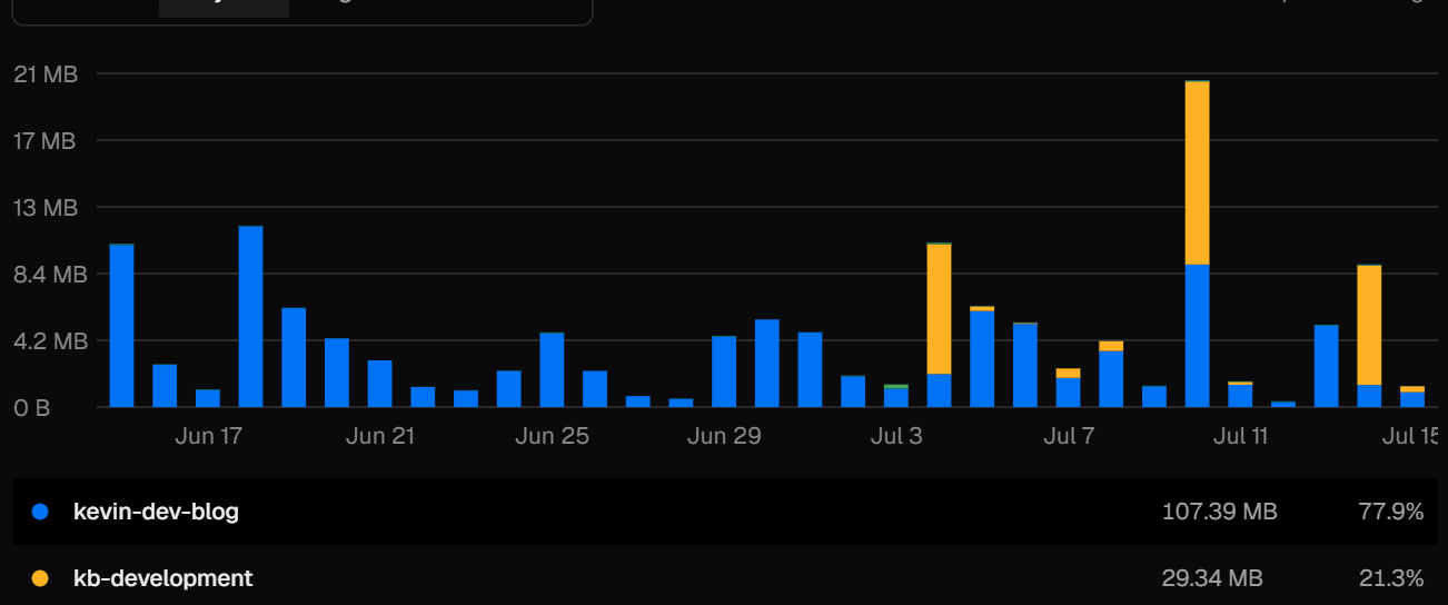 headless-blog-data
