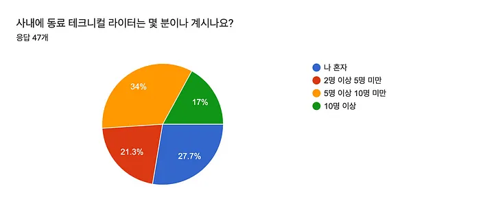 tw-result