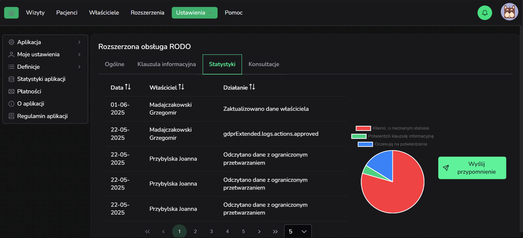 fizjo.pro - rozszerzona obsługa rodo statystyki