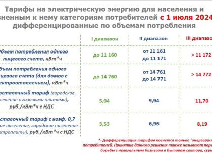 1 июля тарифы на коммунальные услуги для жителей Липецка вырастут на 8-9%