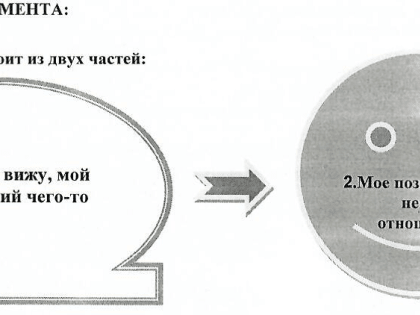 17 января 2023г в ГАПОУ «ЕМК им. К.С. Константиновой» преподаватели и студенты колледжа прошли обучение по 2 модулю «Установление контакта» тренинга «От клиентоориентированности к 