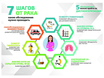 30 января—5 февраля Неделя профилактики онкологических заболеваний