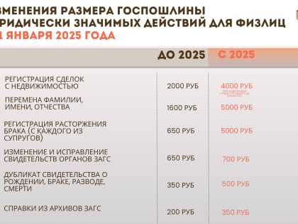 Изменения 2025 года