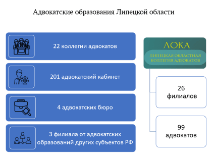 Сведения о заседании Координационного совета при Управлении в I полугодии 2024 года