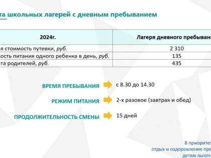 Депутатам горсовета рассказали о подготовке летнего отдыха для детей