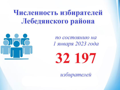 Численность избирателей на 1.01.2023 г.