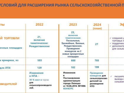 Ярмарка «Липецкая земля» откроется в городе осенью