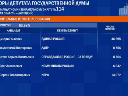 Дмитрий Аверов становится недосягаем для соперников