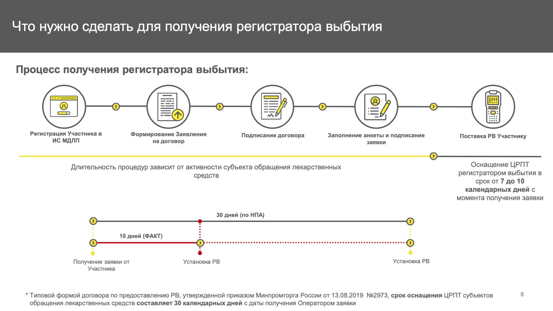 521 схема мдлп