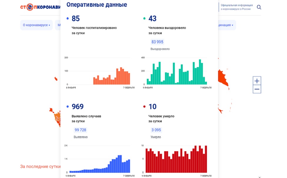 Сколько заболело за сутки коронавирусом сегодня