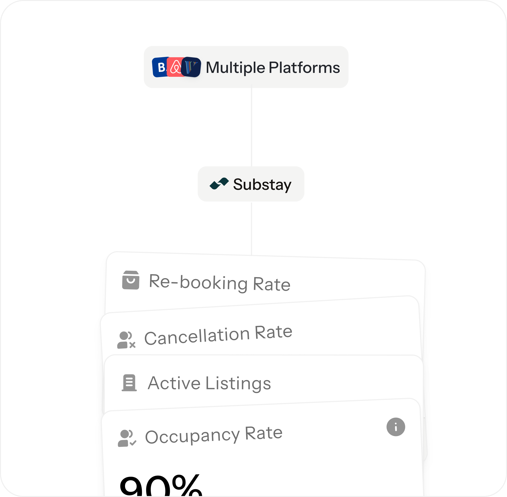 Connect all your platforms