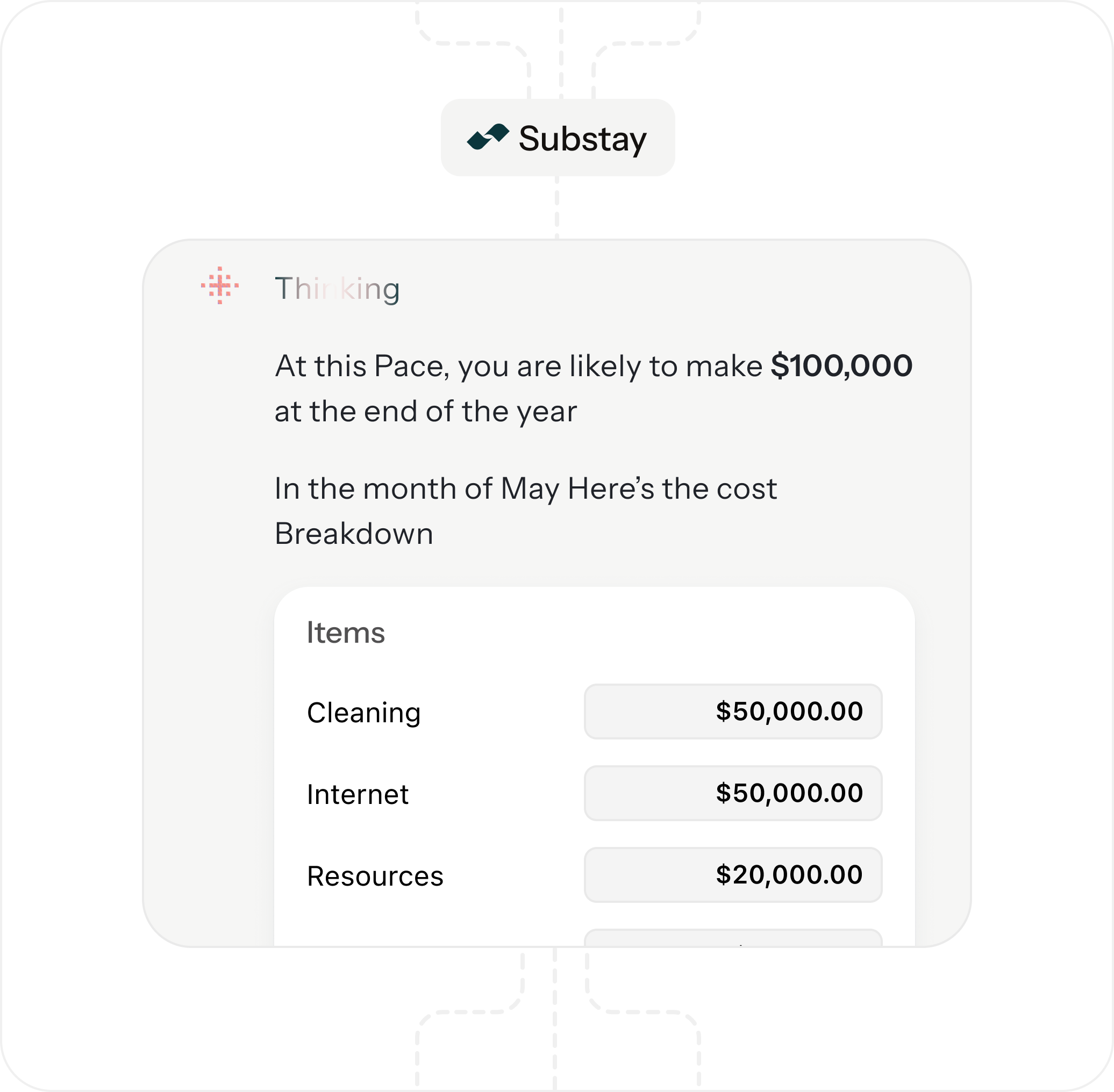 Platform host operations agent