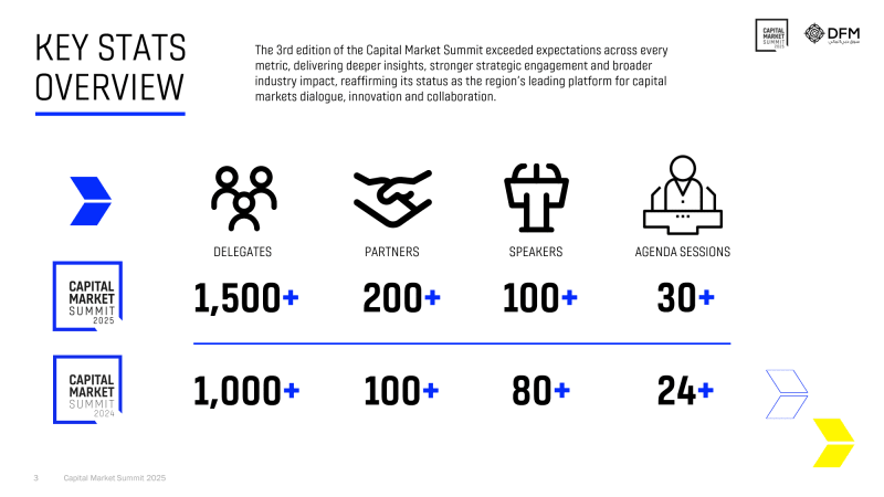 Page 3 of the 2025 post-event report