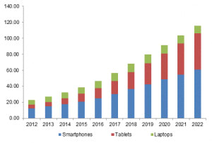 bring-your-own-device-BYOD-market-300x202