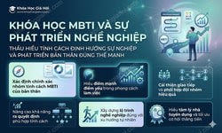 Khóa Học Mbti Và Sự Phát Triển Nghề Nghiệp